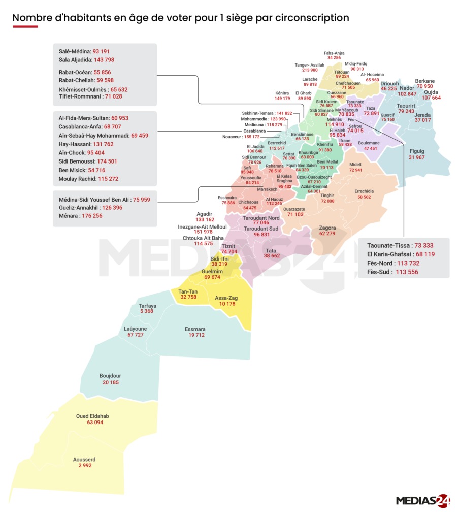 Analyse des ratios habitants par siège de député au Maroc en 2024